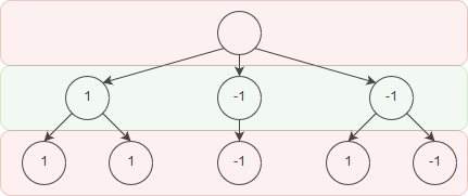 gametree_minimax